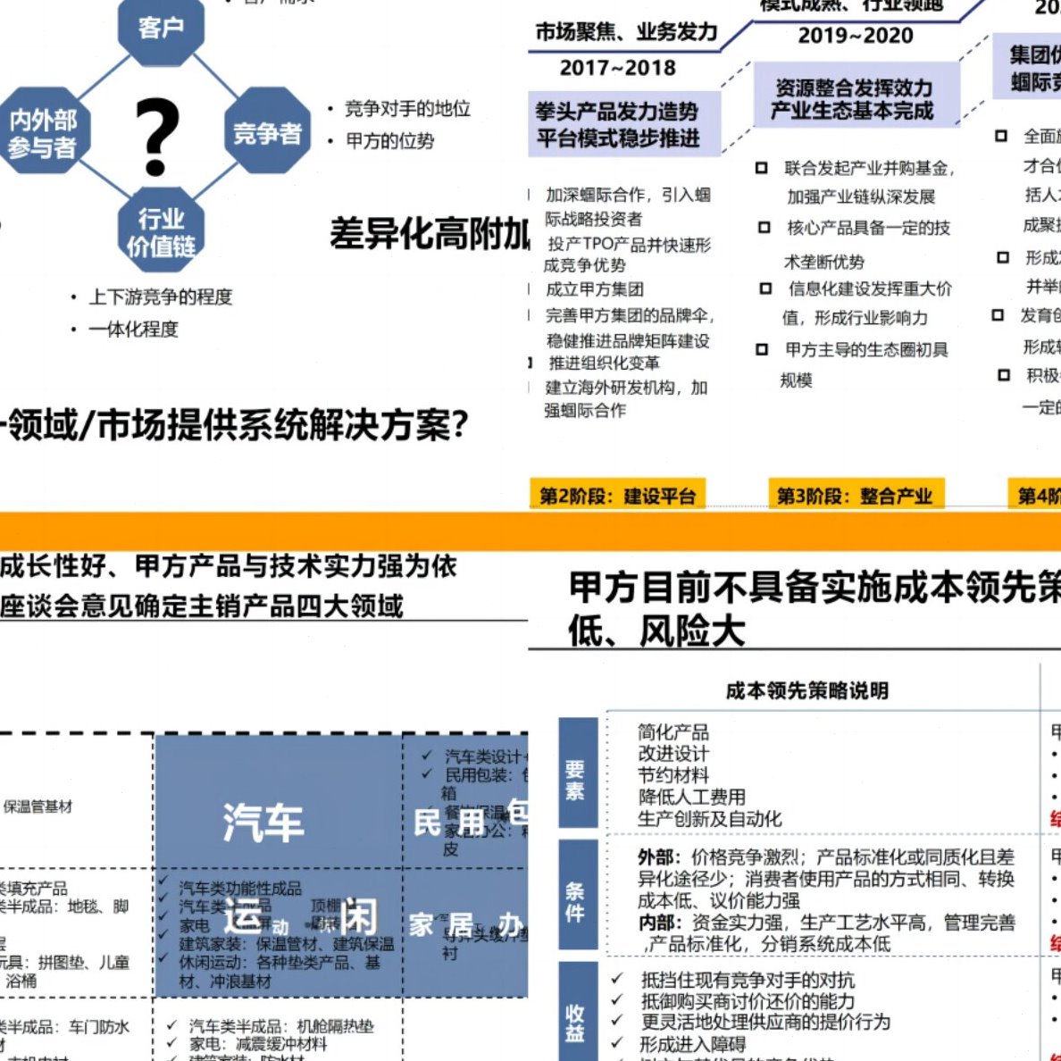 TB《工业集团2025战略规划正文(可编辑PPT134页)》战略管理46