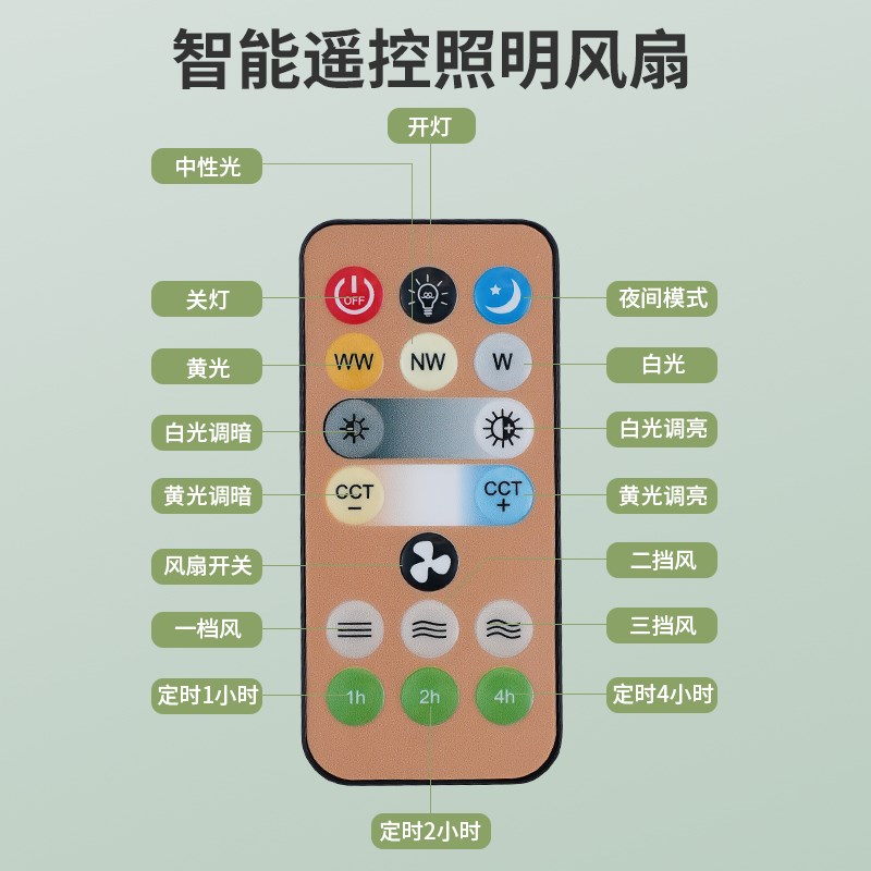 风扇灯餐厅带电扇一体e27螺口厨房led小型吊扇灯泡节能家用卧室灯