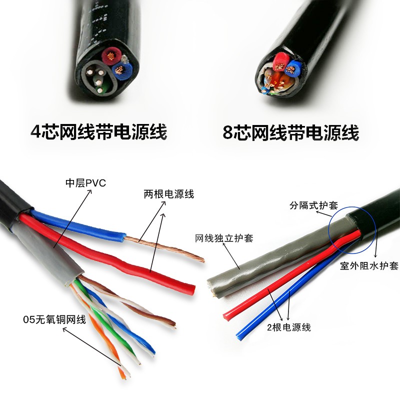 4芯8芯网络监控线带电源一体线室外纯铜网线电源线二合一综合线