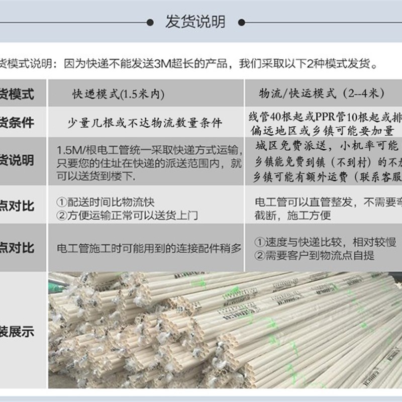 305联塑pvc白色冷弯阻燃线管20暗装家用穿电线管4分3分6分25连朔