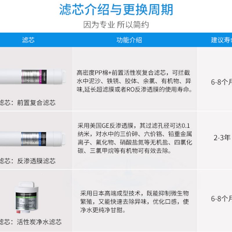 碧云泉G5 R302E净水器滤芯JST-R302D莱克净水机MC121R123HC106