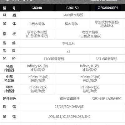 IBANEZ依班娜GRG170入门初学者GRX40 AZES40单双摇电吉他套装