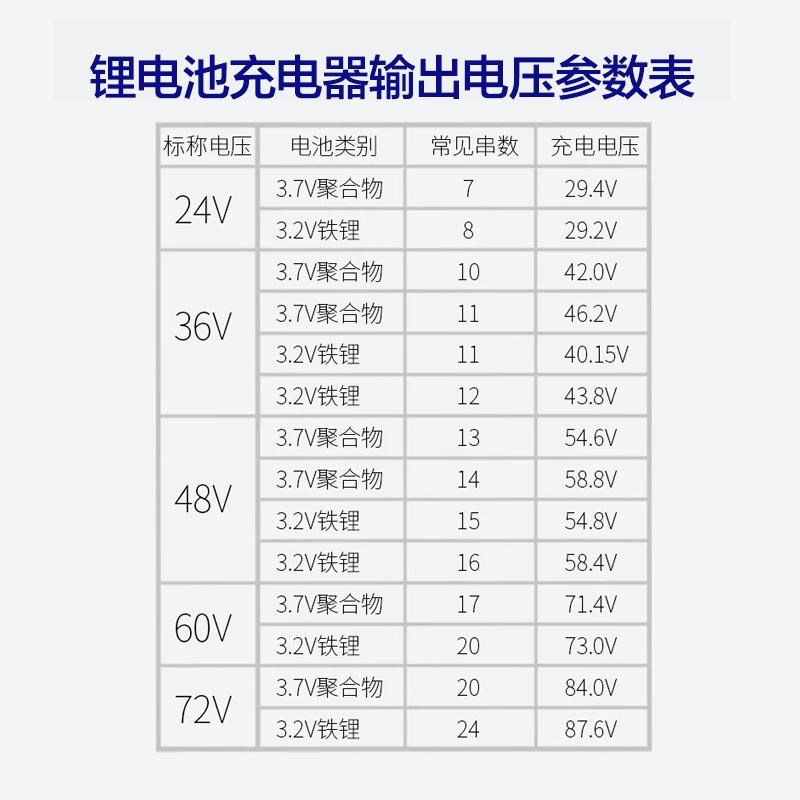 新日电动车充电器48V2A48V4AV54.6V3A新国标锂电池