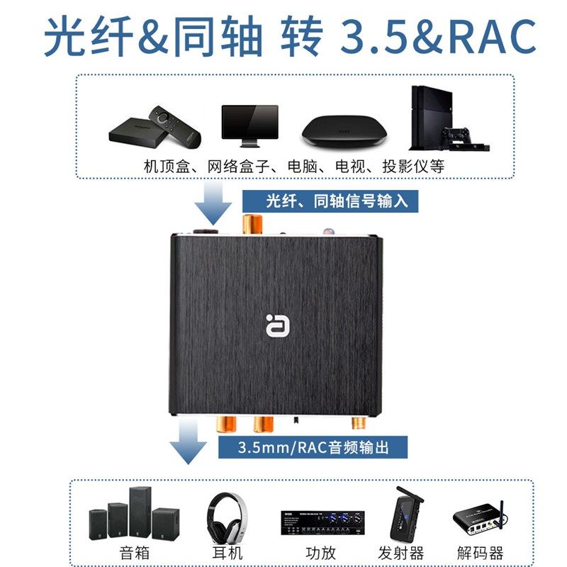 光纤同轴数模转换3.5带蓝牙5.0音频接收器U盘播放唛克风遥控DA310