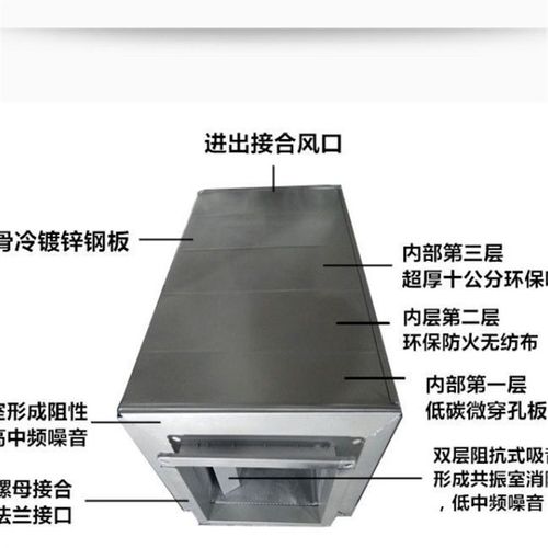 消声器静压箱镀锌板通风管道风机消音箱消声弯头排烟除尘降噪静压