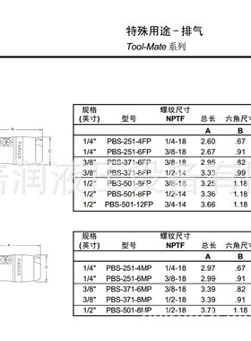 供应派克快换接头公母接头Parker PBS-251-4FP快速接头