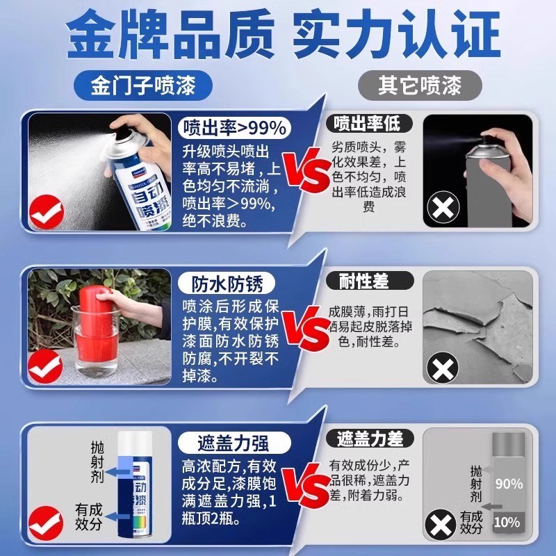 自动手摇自喷漆汽车免除锈金属专用防锈漆家具木器黑色白色油漆罐