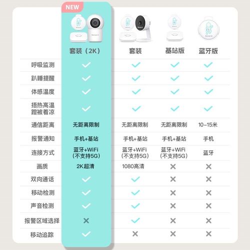 呼噜噜 婴儿监护器 宝宝呼吸监控器趴睡提醒温度预警新生儿看护仪