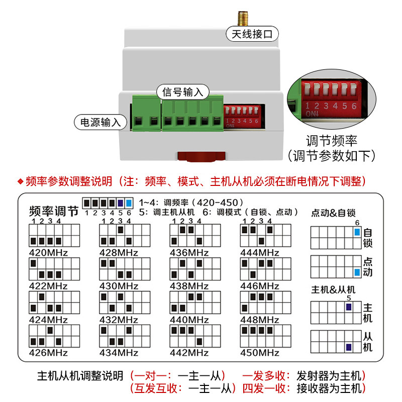 无线遥控io模块plc远程控制开关量信号采集传输通讯点塔智能