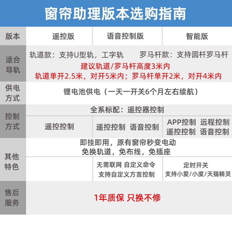 电动窗帘改装智能免拆轨道天猫精灵手机遥控控制机器人助理伴侣