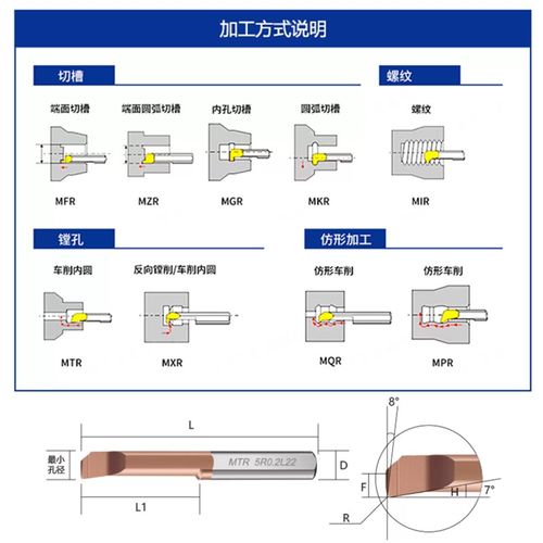 内孔小径镗刀M抗震内孔钨钢微型合金车床刀杆S小孔径数控镗孔刀
