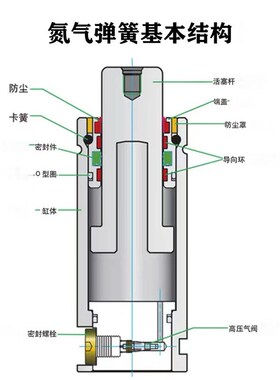 氮气缸气气弹簧模具冲压气u压弹氮气缸弹簧顶出力GSV1500