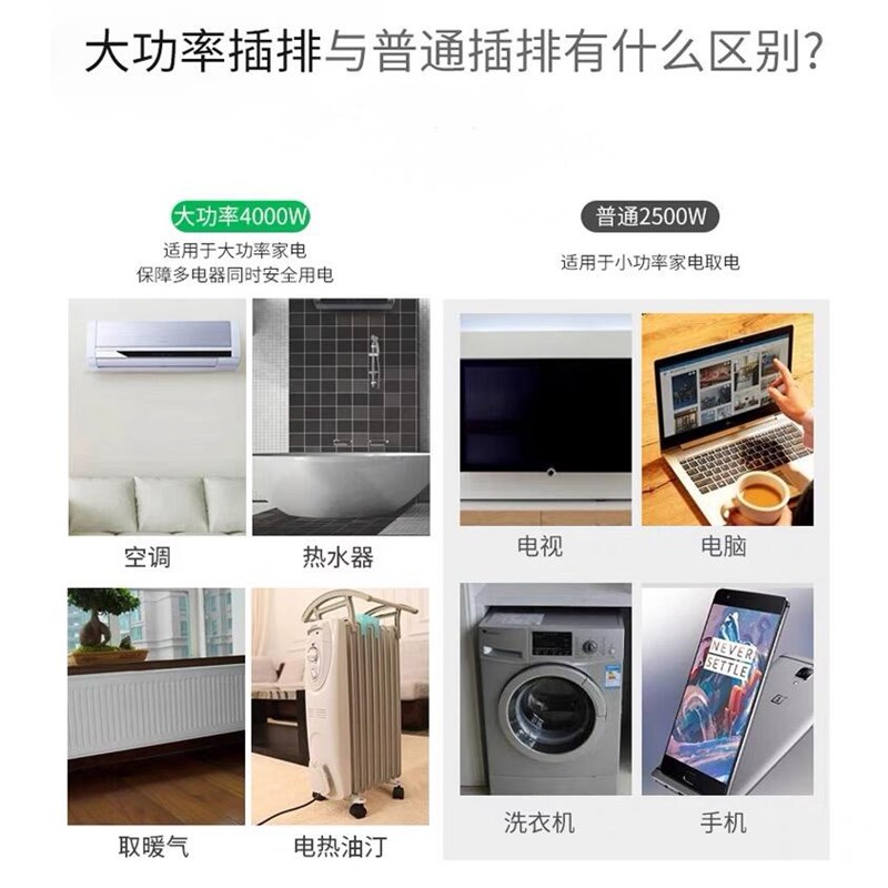 【16A转16A】纯铜大功率4000W带线大功率空调热水器专用插座插排