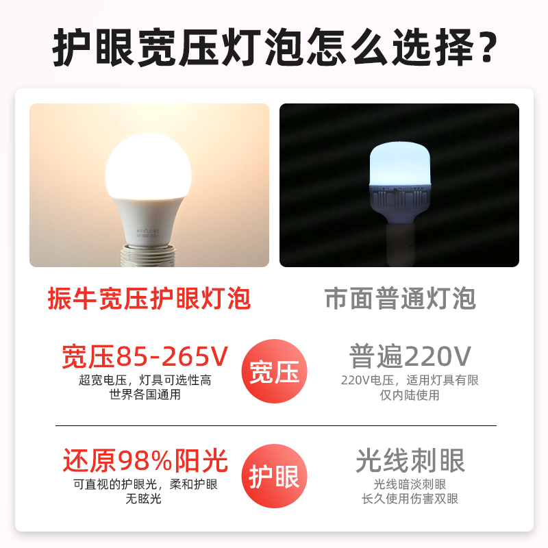 护眼灯泡e27螺口家用超亮led学习85v110v全光谱高显色节能灯
