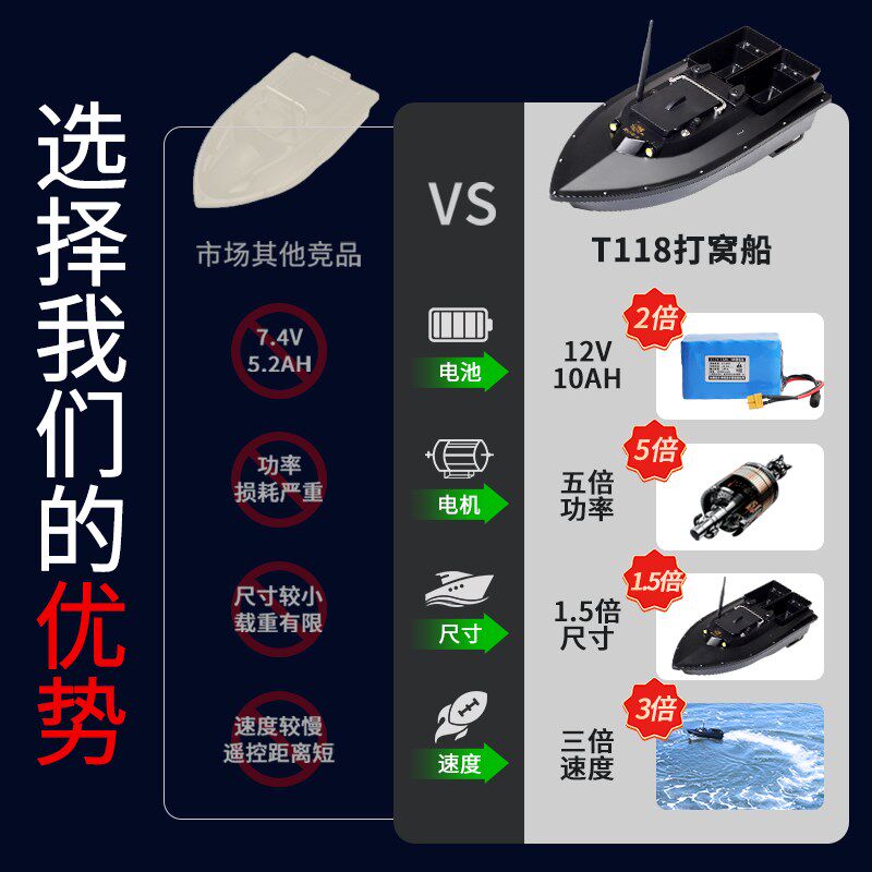 高速打窝船遥控船新款钓鱼专用带探鱼器高级大马力拉网船自动返航