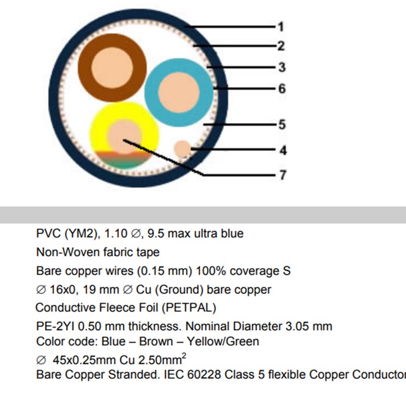 瑞士高芬Gotham85015/025/055平方发烧音响箱功放HIFI电源线国标