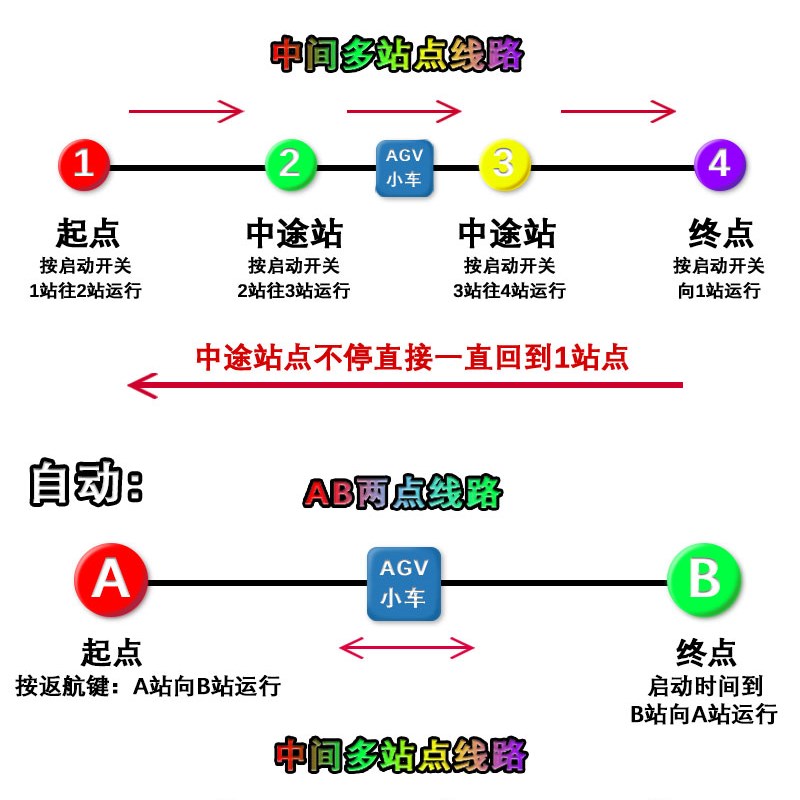 现货厂家直销智能AGV小车波峰锡治具周转自动搬运车寻迹双向运输