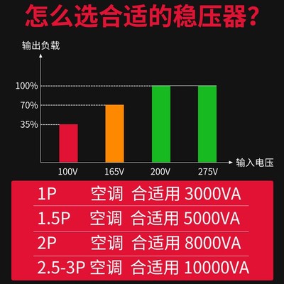 sov圣威空调稳压器220V家用大功率5000W冰箱单相交流全自动调压器