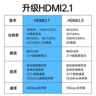 HDMI2.1弯头直角高清视频线8k电视HDMI电脑连接显示器投影仪4K