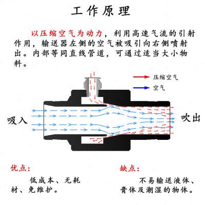 R-P气动气力输送器/空气真空放大传送器双头外螺纹接口PP塑料材质