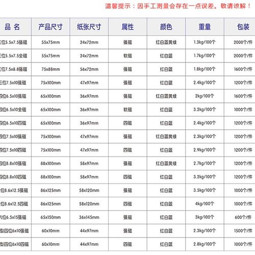 100个装有轮磁性展示牌强磁仓库标签牌材料卡片库房仓储货位卡计