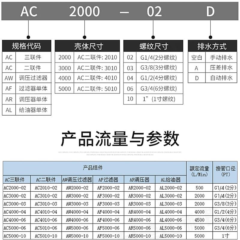 油水分离器打气泵空压机滤水AF2000干燥水气自动排水02空气过滤器