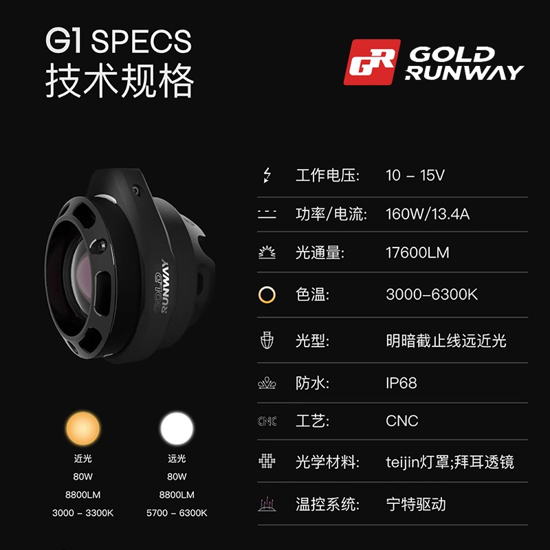 GR摩托车射灯G1超亮led大灯转向灯强光铺路灯切线远近光外置改装