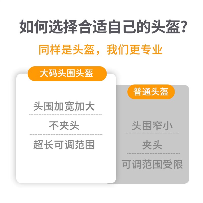 3C认证特大号80电动车双镜头盔男加大码65XL大号半盔夏季超大头围