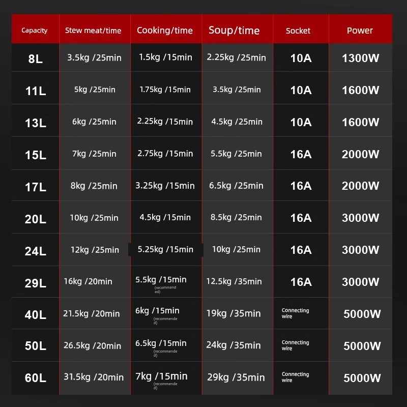 商用大容量电压力锅202q5新款8L13L-40升政府置换补贴大型压力锅