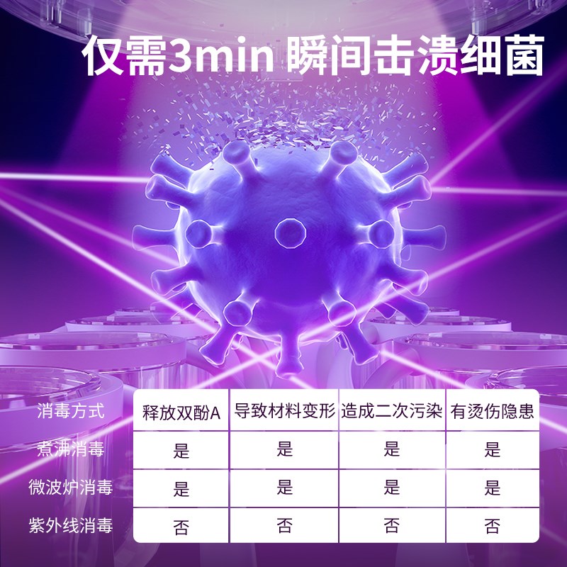 贝能便携式奶瓶消毒器外出婴儿手持紫外线消毒盖消毒柜宝宝保温碗