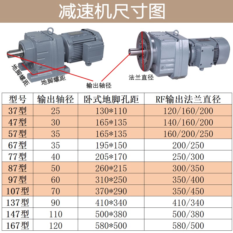 硬齿面斜齿轮减速机电机R37/57/67/77/87/97/107/137/RF147变速箱