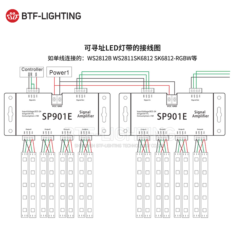 SP901E发射器LED全彩灯带支持配TTL常规LED单线驱动IC信号放大器