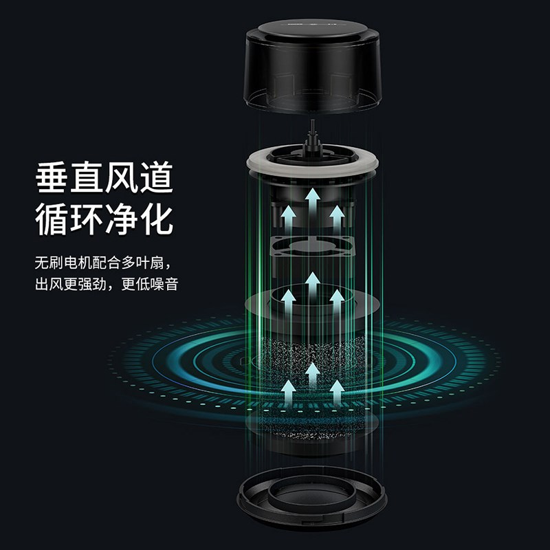 倍想车载空气净化器除味机氛围灯负离子新车消除甲醛异味杀菌过滤