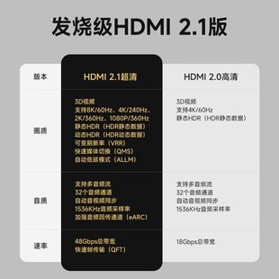 HDMI2.1弯头直角高清8k单眼监视器电视电脑连接显示器投影仪4K240