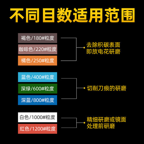 纤维油石条1004模具抛光1006钎维1010千微省模工具玉石打磨千维小