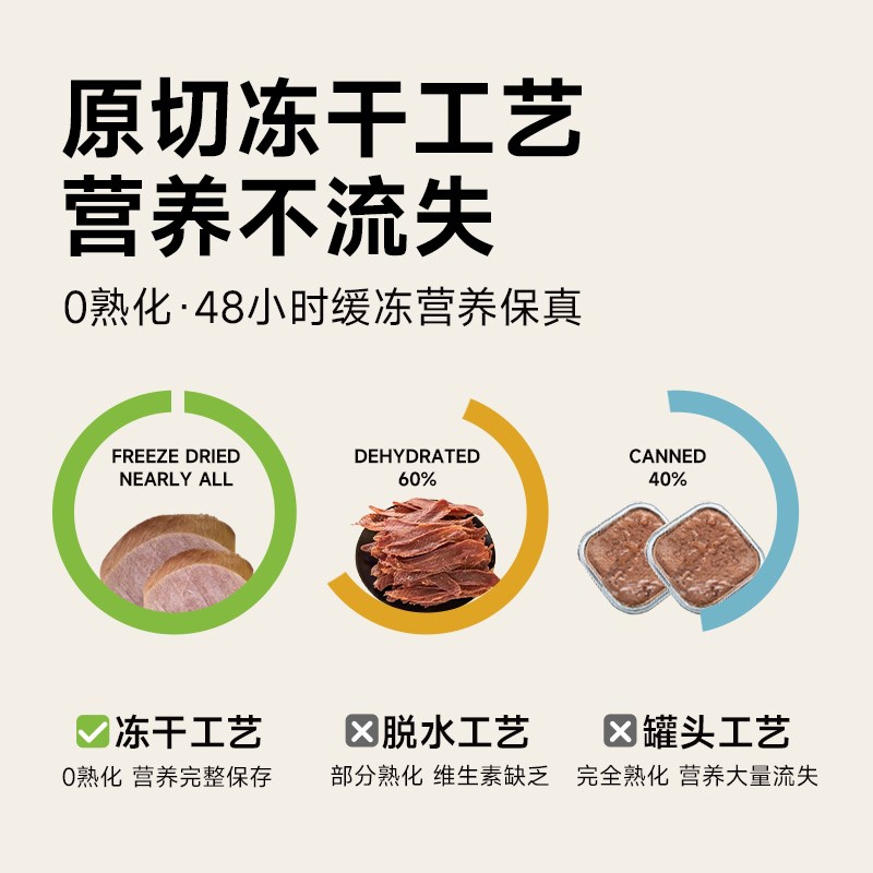 爱堡仕原切鸡鸭胸肉三文鱼冻干粮营养增肥发腮宠物磨牙棒猫咪零食