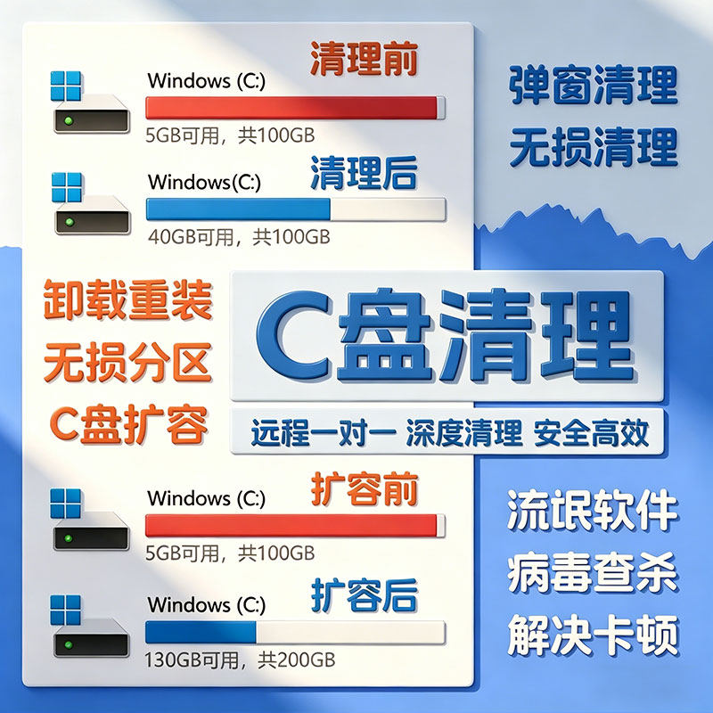 电脑远程C盘清理D盘内存卡顿卸载流氓软件广告弹窗磁盘扩容分区