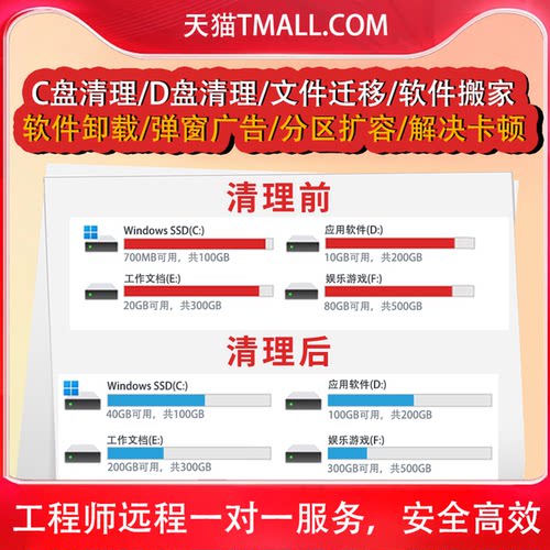 电脑远程C盘清理D盘内存卡顿卸载流氓软件广告弹窗磁盘扩容分区