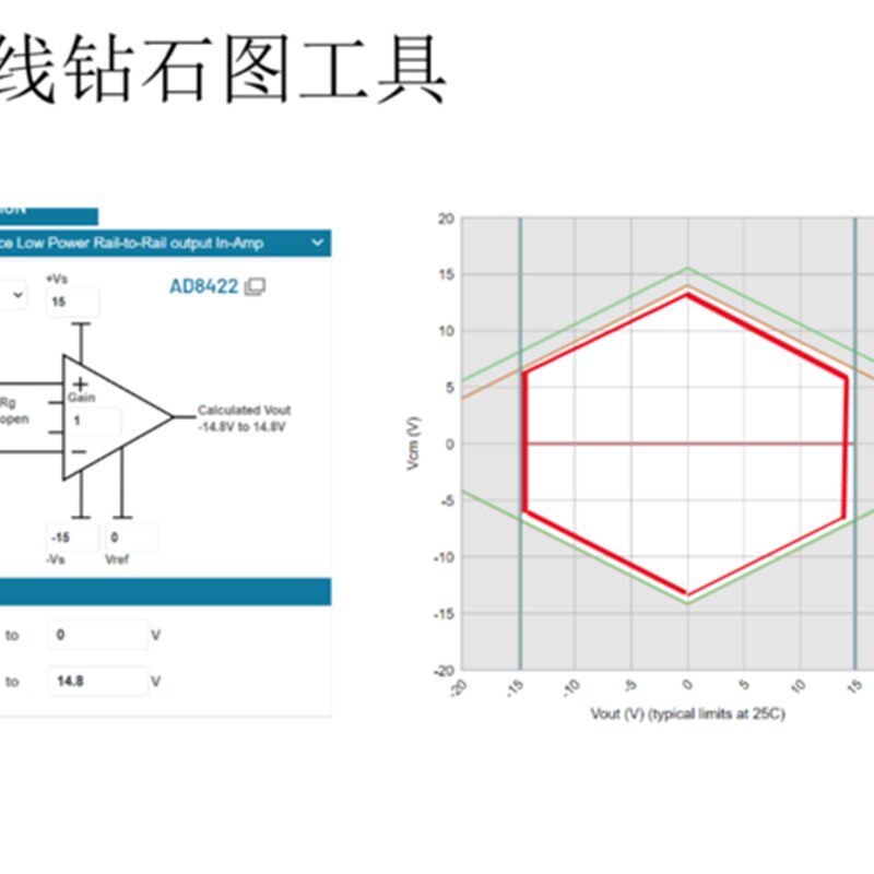 运放秘籍第二部_仪表放大器专项视频教程_工程师看海_运放教程