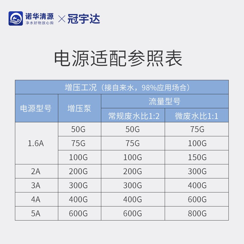 家用净水机24V适配器1.6A3A5A10A纯水机净水器变压器冠宇达电源