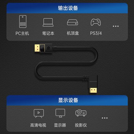 DP2.1版直角90度弯头电竞电脑显示器视频线2K@240 4K@240 8K@120