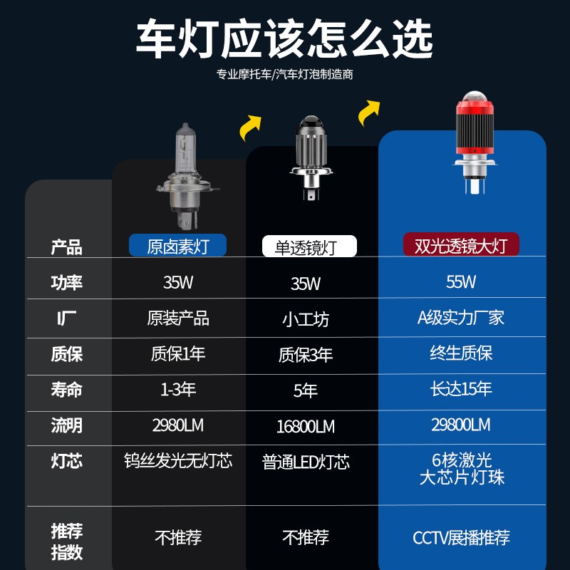 适用五羊本田睿镁110踏板摩托车LED大灯泡改装配件远近光透镜激光