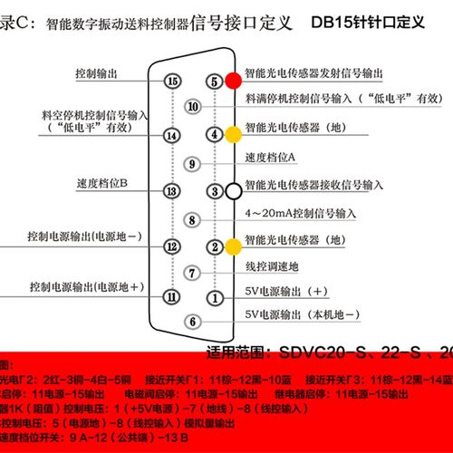 C SDVC-S1智m能光电对射感应开关22-S-L满料开停机光纤传感器