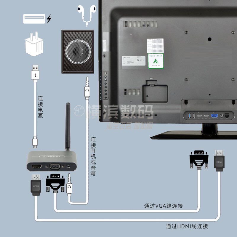 HDMI+VGA无线投屏器4K高清手机连电视横竖屏显示器5G直播音频同屏