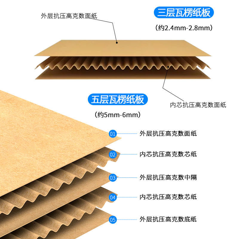 袋装纸箱打包箱纸盒快递盒纸箱子搬家纸皮箱纸盒飞机盒物流盒子