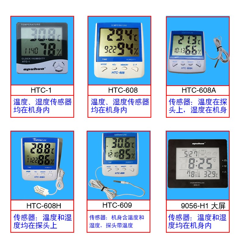 进口传感器工业级温湿度计HTC-1608G608A608H609可过计量