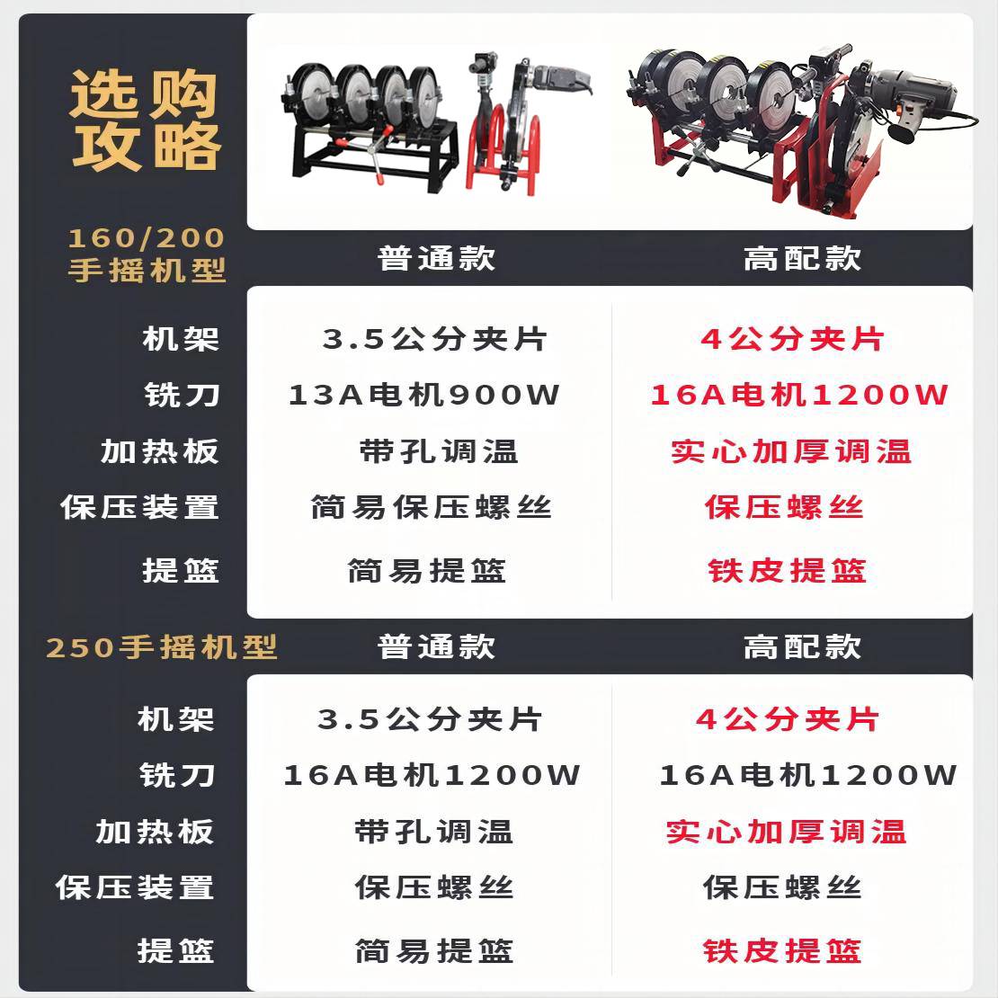 3YV54TF1手动双柱对焊机手摇PE管热熔焊接对接熔接器焊管机63-200
