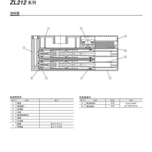 全新原装ZL212-K25LZD-DNL ZL112-K15LZD-DNL真空发生器