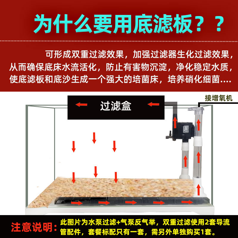鱼缸底滤板水草虾缸造景底砂垫板气动过滤底O部防死水滤清板过滤