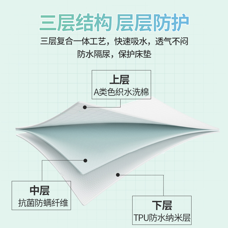 防水隔尿床笠单件夹棉o加厚席梦思床垫保护罩防尘床套罩2022年新